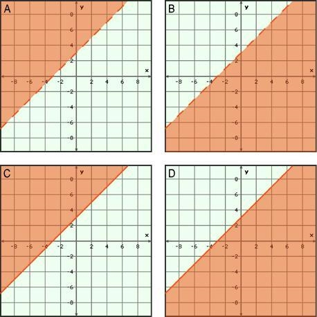 Which of the following is a graph of y < x + 3? It has to be between B, D please-example-1