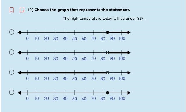 10) Choose the graph that represents the statement. The high temperature today will-example-1