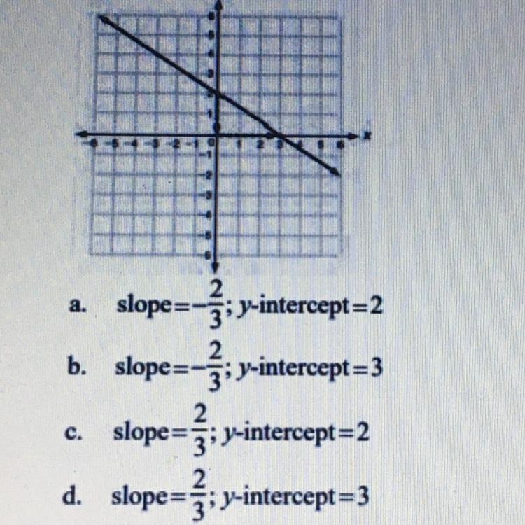 What is the slope and y-intercept?-example-1