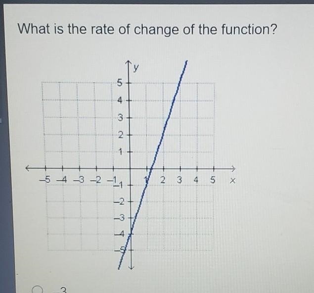 A = -3 B = -1/3 C = 1/3 D = 3​-example-1