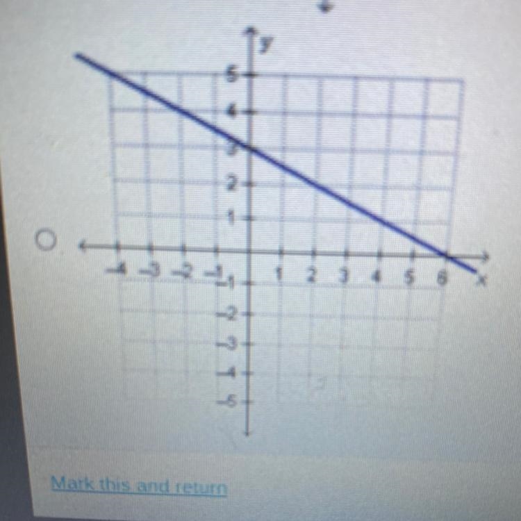 Which is the graph of the linear equation x - 2y = 6?-example-1