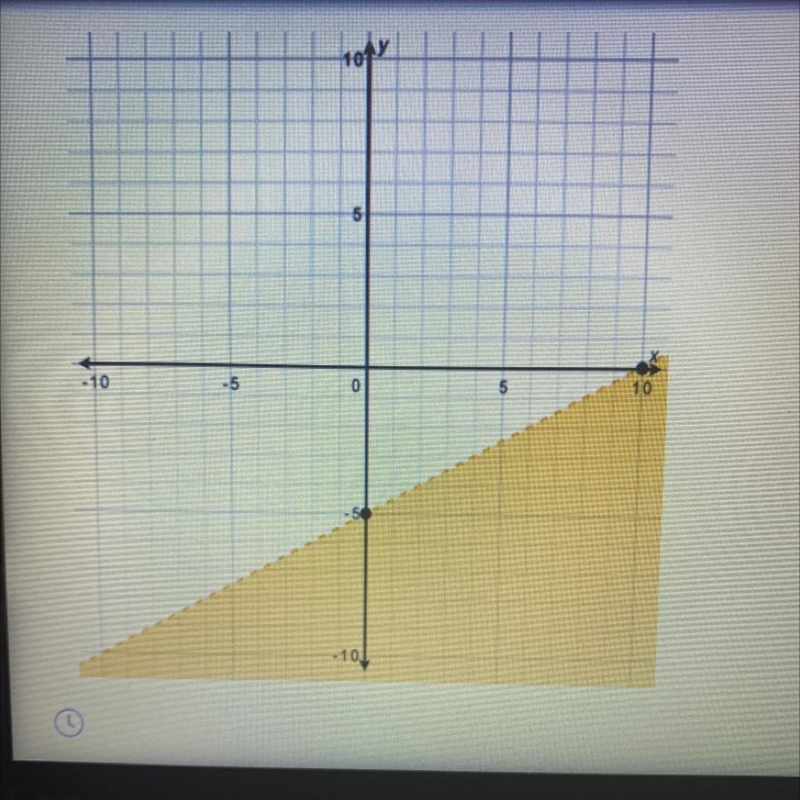 I need help Write a linear inequality to represent the graph-example-1