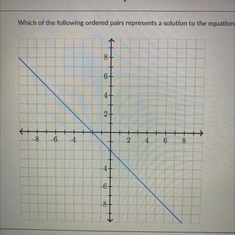 Which of the following pairs represents a solution to the equation graphed below A-example-1