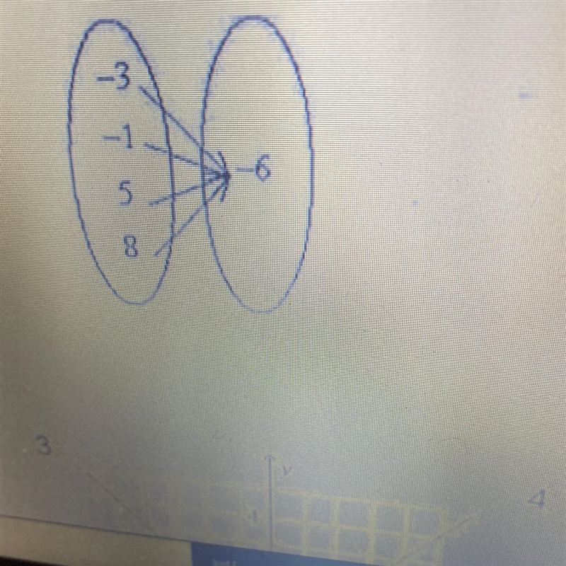 Does this represent a function?-example-1