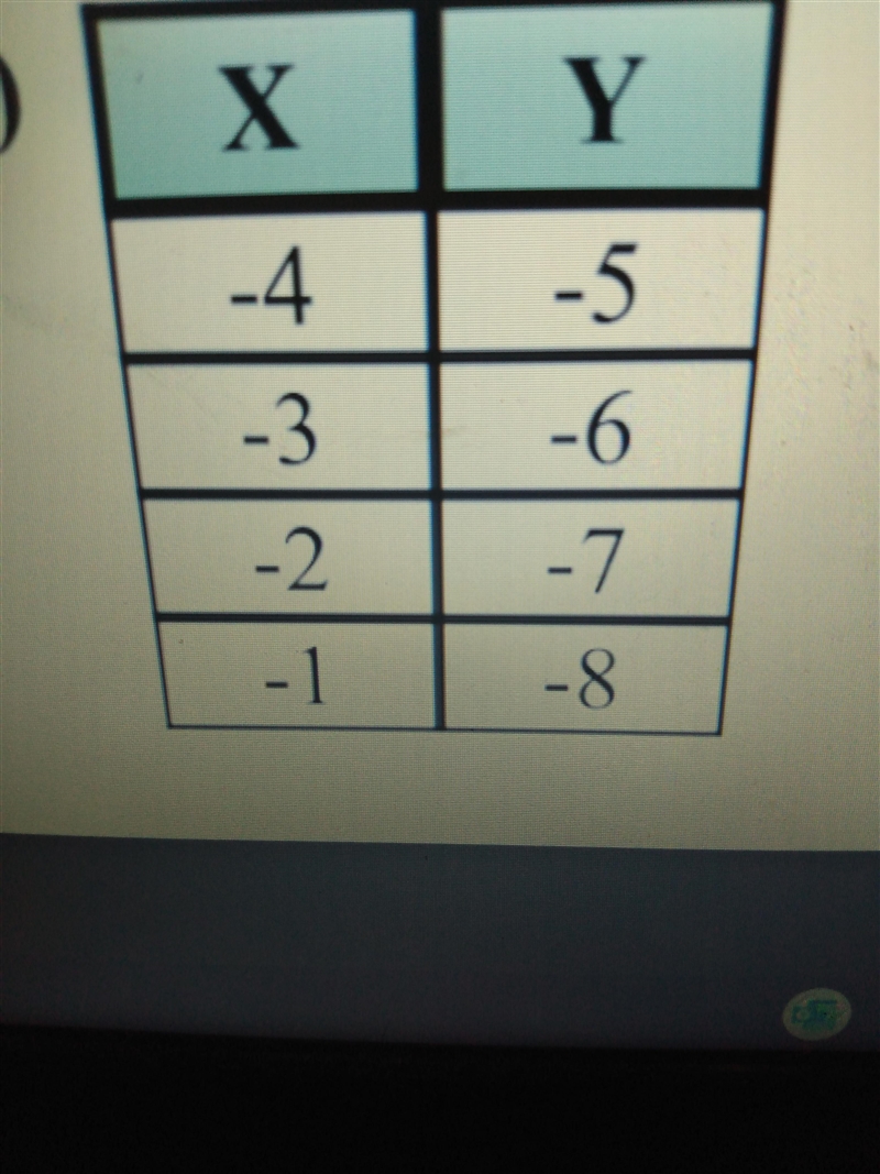 Determine if the values in the table are proportional yes or no-example-1