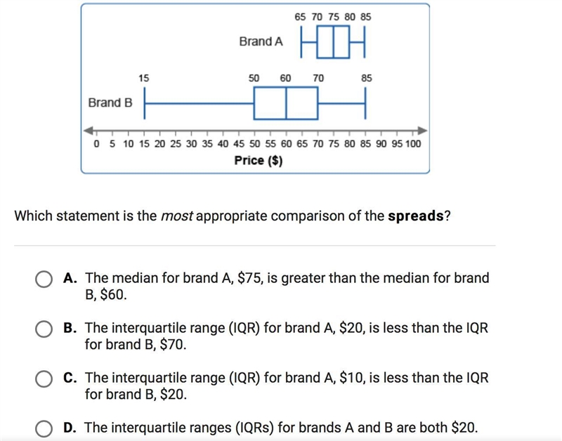 These box plots show the prices for two different brands of shoes.-example-1