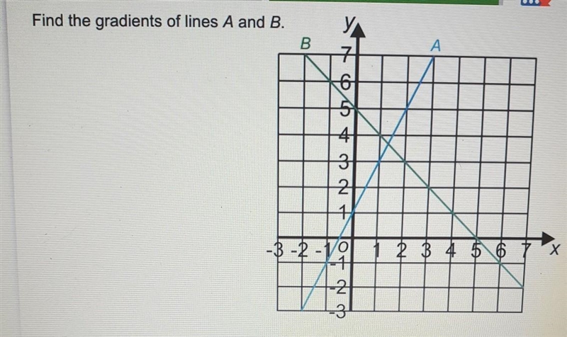 Find the gradients of lines A and B​. NEED ASAP-example-1