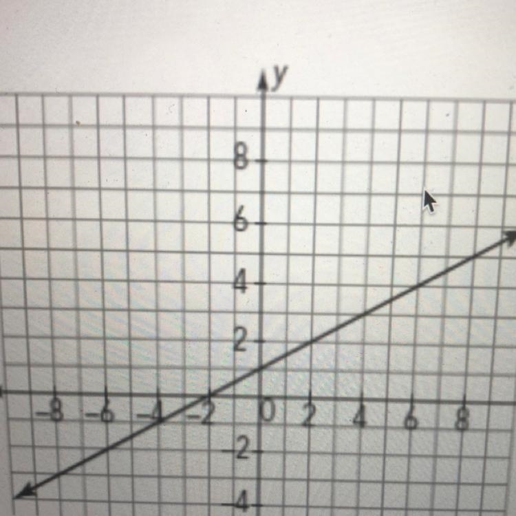 What’s the rate of change-example-1