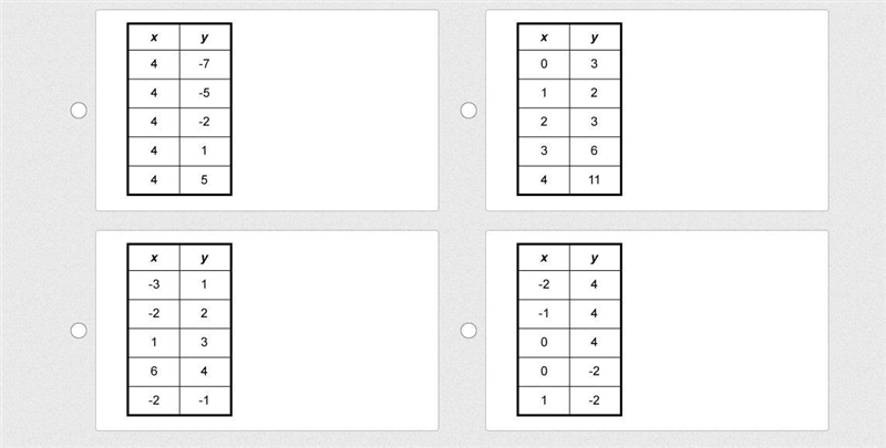 Which table of ordered pairs represents a function?-example-1