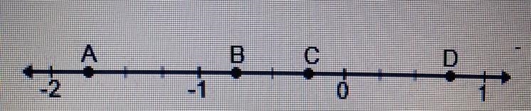 Which point on the number line represents -3/4? A B C D Pls answer-example-1