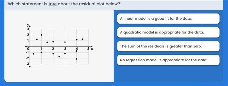 Help plsssss rly need help 35 points! which statement is true about the residual plot-example-1