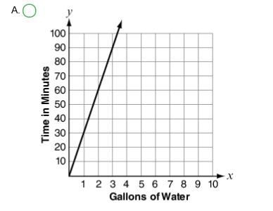 Mario is filling a fish tank with water at a rate of 1 gallon every 30 seconds. Which-example-1