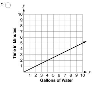 Mario is filling a fish tank with water at a rate of 1 gallon every 30 seconds. Which-example-3