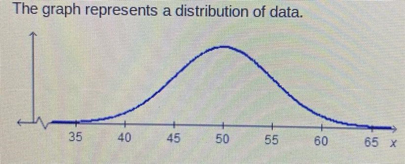 What is the mean of the data?O 5 O 10 O 30 O 50-example-1