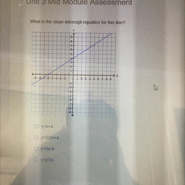 What is the slope intercept equation for thus line?-example-1