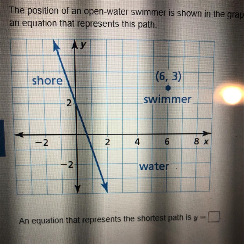 The position of an open water swimmer is shown in the graph. The shortest route to-example-1