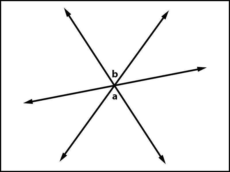 Identify whether the relationship between ∠a and ∠b in the image below is complementary-example-1