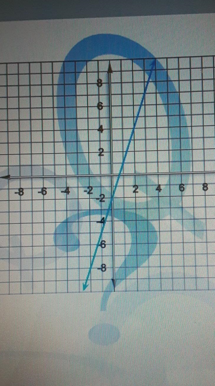 Find the Slope of the line on the graph. write your answer as a fraction or a whole-example-1