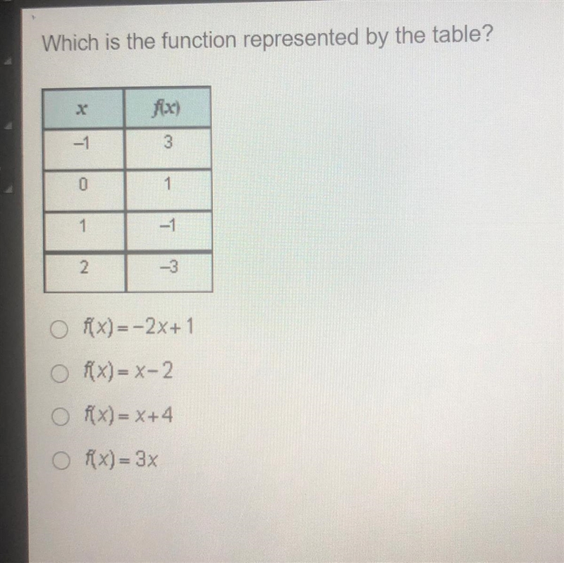 Which is the function represented by the table?-example-1