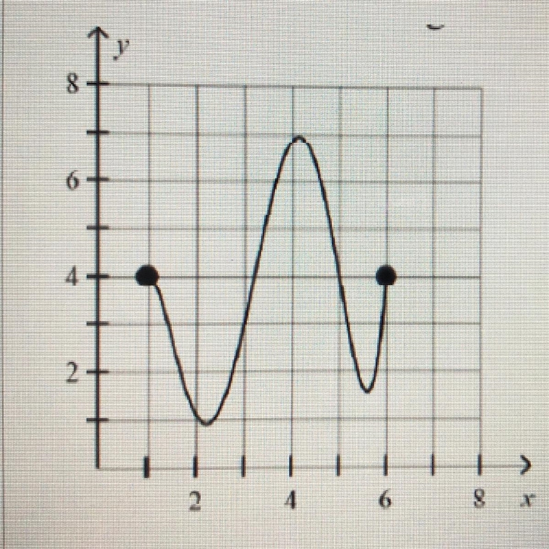 Find the domain & range, pls helpp-example-1