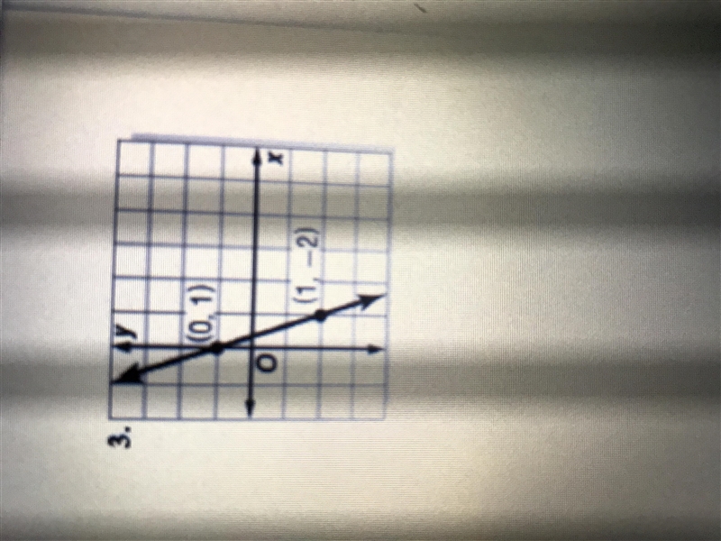 Find the slope of the line that passes through each pair of points-example-1