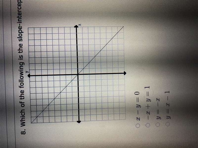 Which of the following is the slope intercept form of the equation of this line-example-1