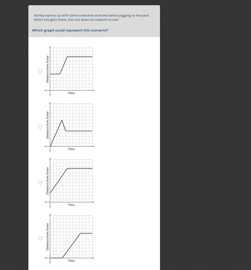 Which graph represents the scenario? PLEASE HELP VERY EASY-example-1