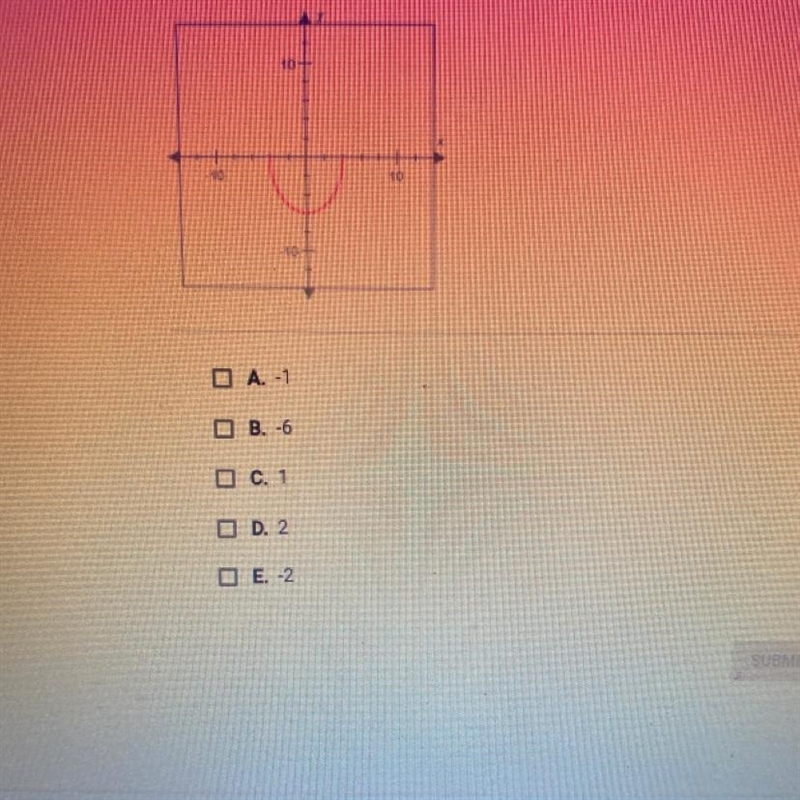 Which of the following values are in the range of the function graphed below? Check-example-1