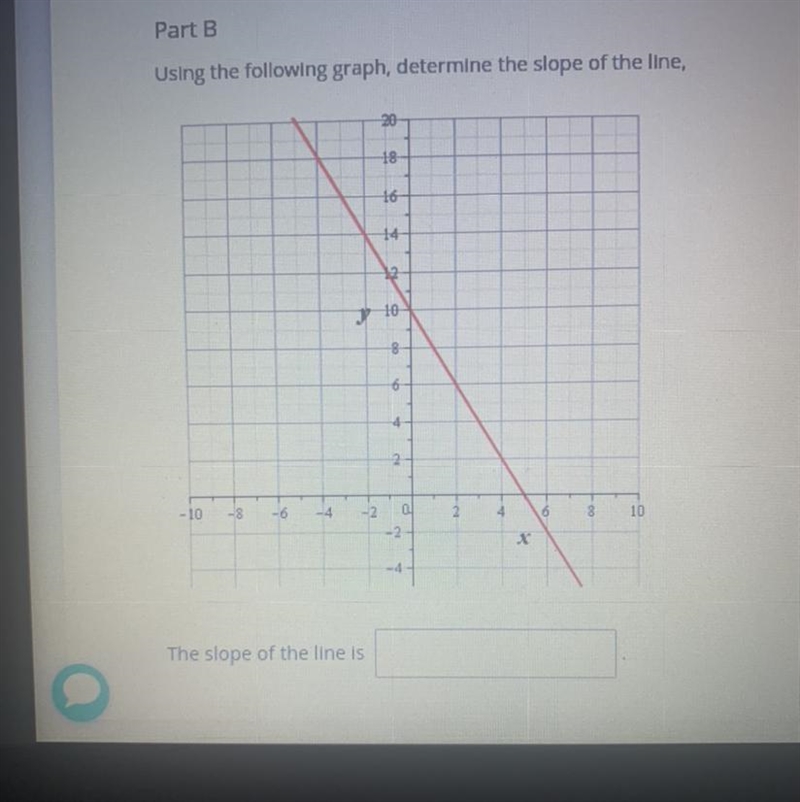 The slope of the line is-example-1