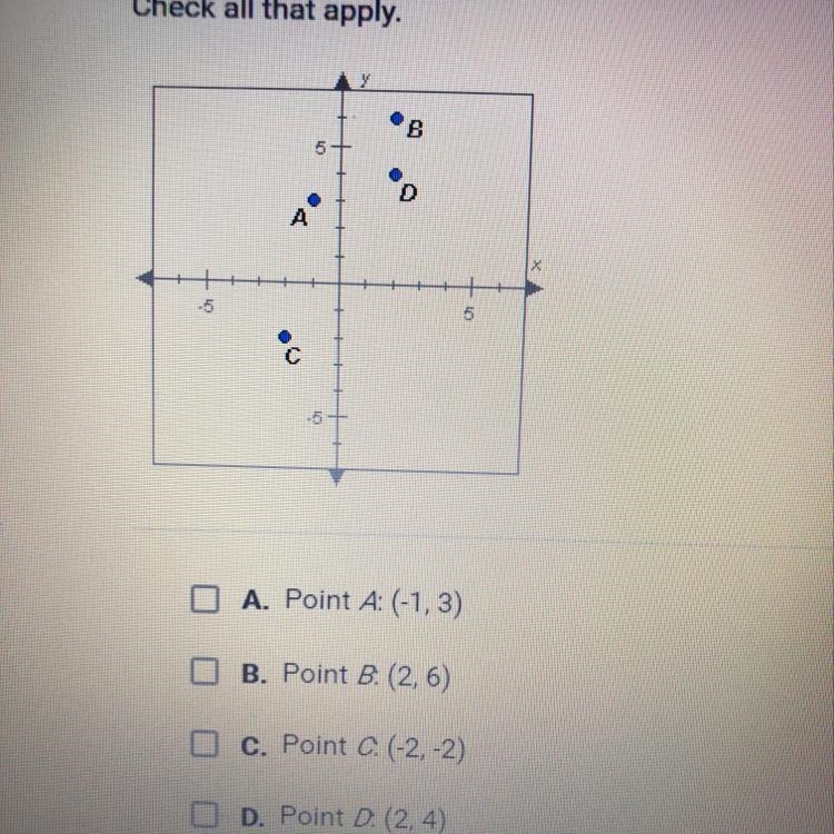 Which of the points shown below are on the line given by the equation y= X? Check-example-1