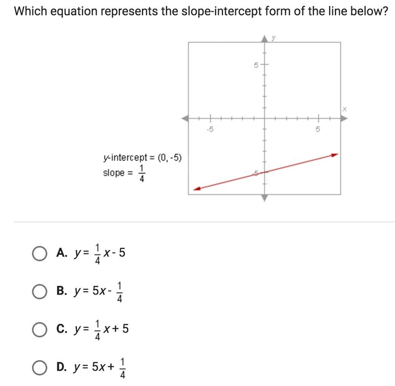 Which equation represents the slope-intercept form of the line below?-example-1