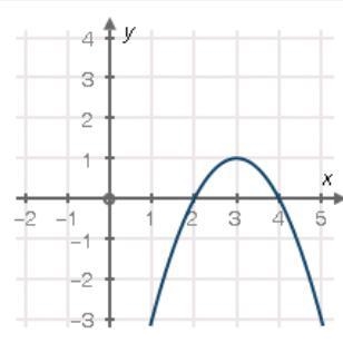 What is the equation of the graph below? y = − (x − 3)2 + 1 y = − (x + 1)2 + 4 y = (x-example-1