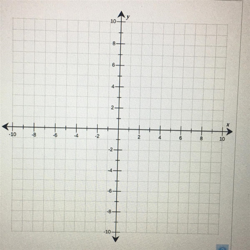 Y +2 = 2(x + 2) Help pls-example-1