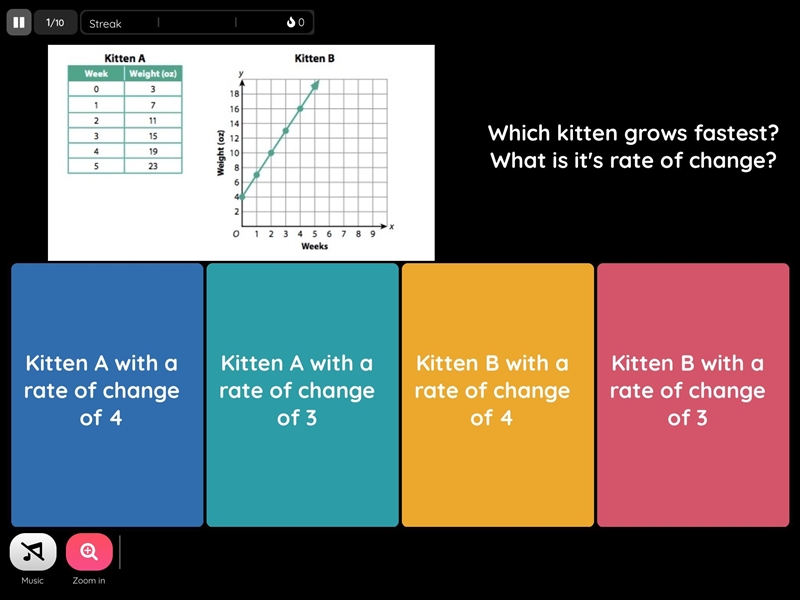 HELP ME I HAVE A D IN MATH LOOK AT THE PICTURE which kitten grows tastes , what is-example-1