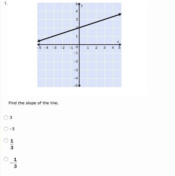 Find the slope of this line.-example-1