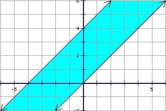 Which system of inequalities is represented by the graph? A) A B) B C) C D) D-example-1