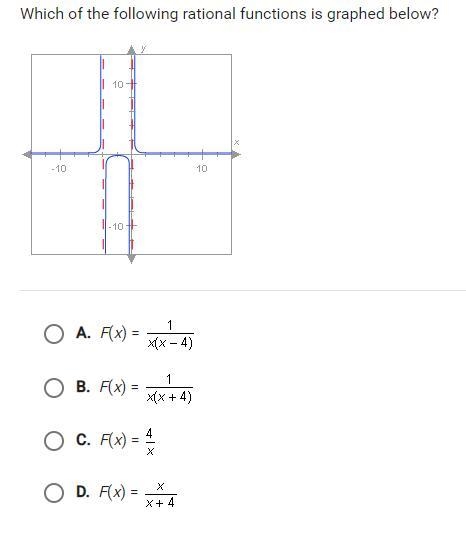 Which of the following rational functions is graphed below?-example-1