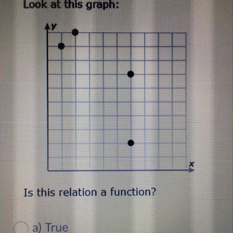 Look at this graph: Is this relation a function?-example-1