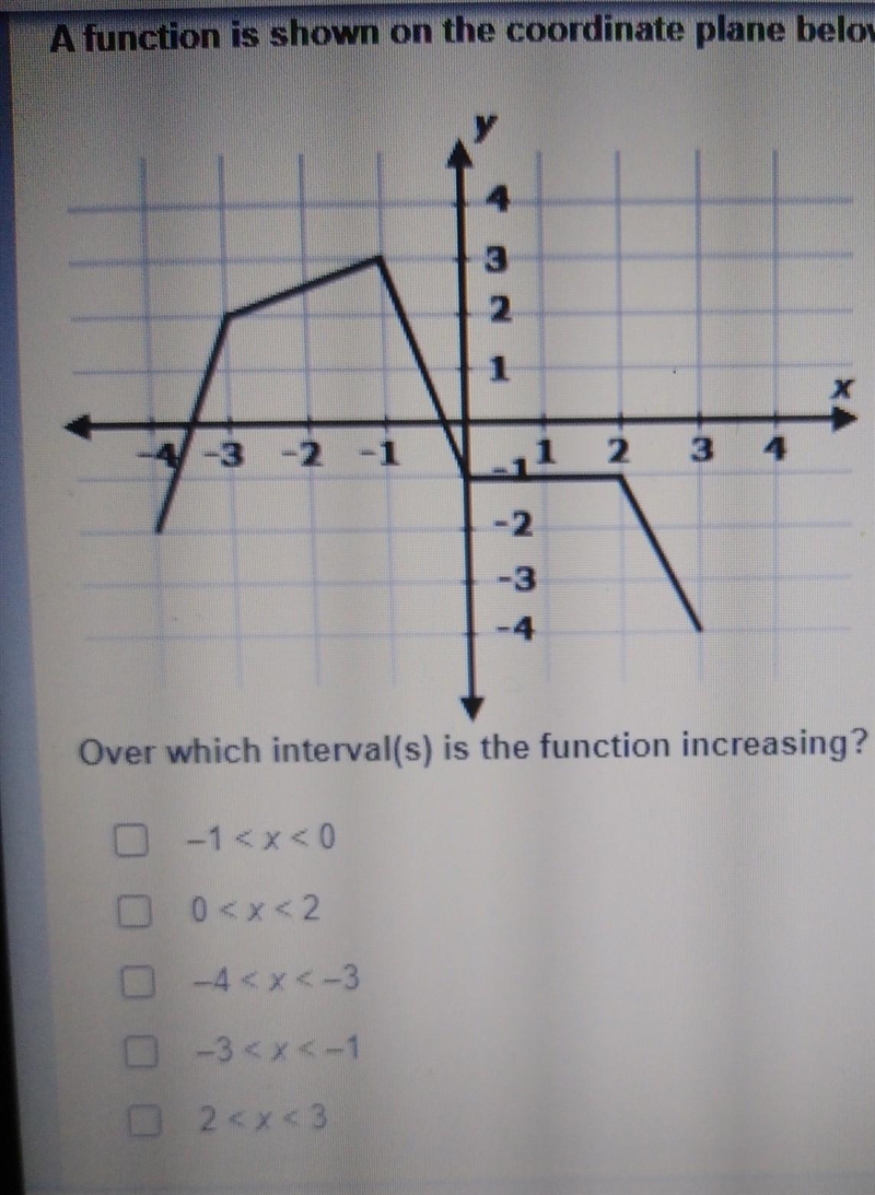 A function is shown on the coordinate plane below. 3 2 1 -4-3 -2 -1 3 4 N -2 -3 Over-example-1