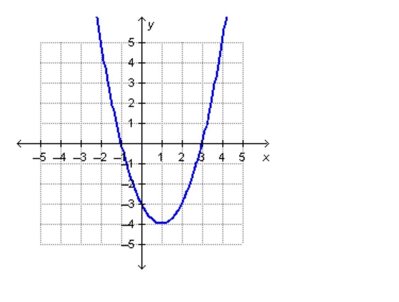 Which lists all of the y-intercepts of the graphed function? (0, –3) (–1, 0) and (3, 0) (0, –1) and-example-1