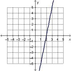 The graphed line shown below is y = 5 x minus 10. On a coordinate plane, a line goes-example-1