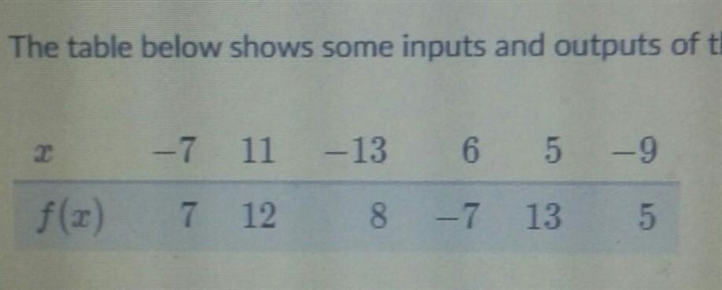 F^-1 (f^-1 (13))= f^-1 (8)​-example-1