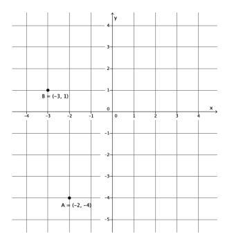 1) What are the coordinates of Rotation(A)? Mark that point on the graph so that Rotation-example-1