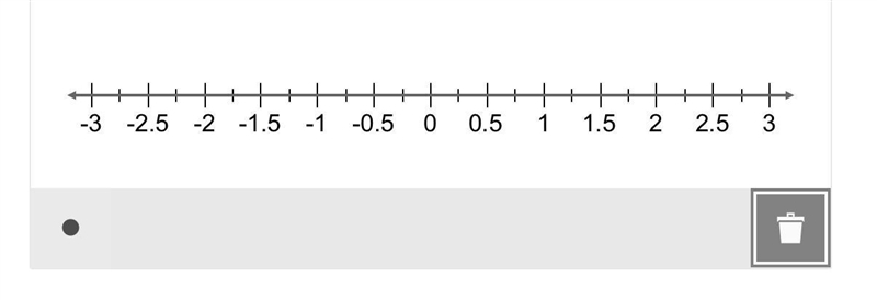 Which two numbers on the number line have an absolute value of 2.75? Select the location-example-1