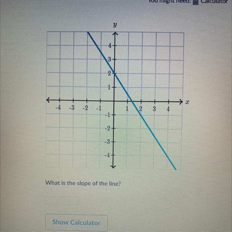 Y 3 2 A++ -4 -3 > 2 4 -2 -1 1 2 3 -1 + -2 + -3+ -4 What is the slope of the line-example-1