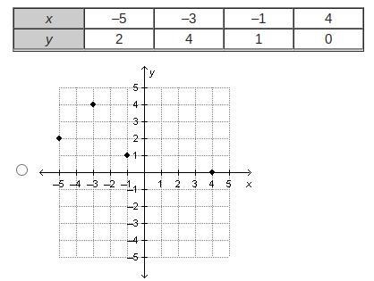 Which graph is generated by this table of values?-example-1