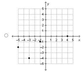 Which graph is generated by this table of values?-example-2