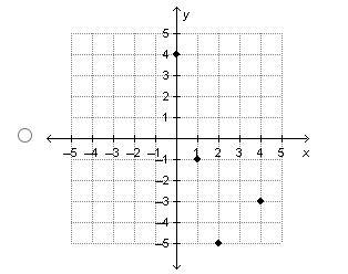 Which graph is generated by this table of values?-example-3