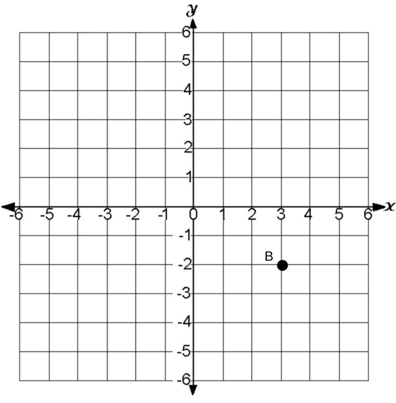 Translate point B (3,-2) 5 units left and 4 units up. What are the coordinates of-example-1