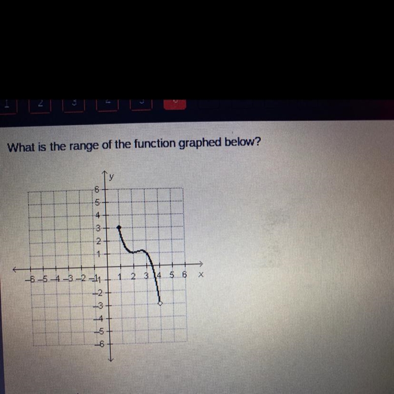 What is the range of the function graphed below? Time limit please help.-example-1